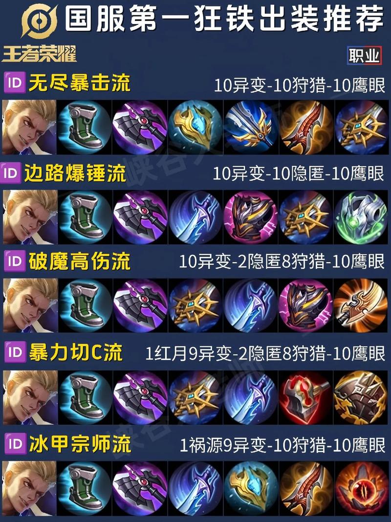 王者荣耀S18赛季狂铁铭文出装攻略