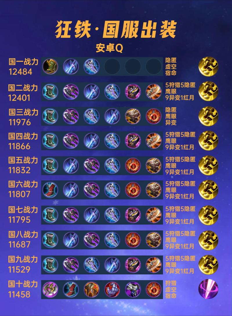 王者荣耀s40狂铁对抗路打法