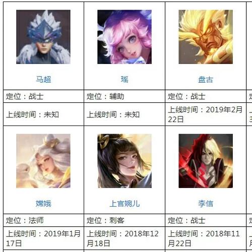 王者荣耀2025新英雄前瞻有哪些-2025新英雄前瞻一览