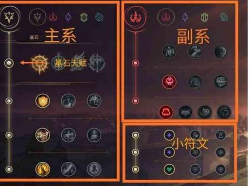 英雄联盟S〖玖〗、9版本上单鳄鱼天赋出装加点