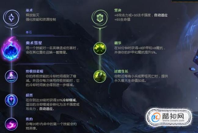 英雄联盟狗头符文天赋怎么带