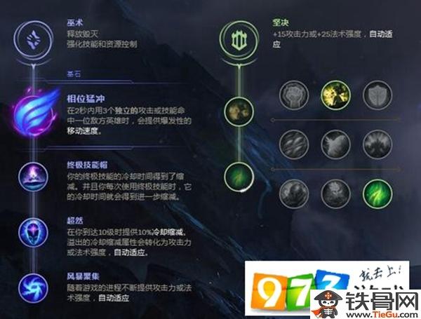 2023英雄联盟符文系统全解析:解锁等级与天赋机制详解