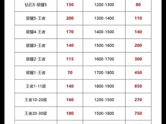 腾讯市值为什么那么高