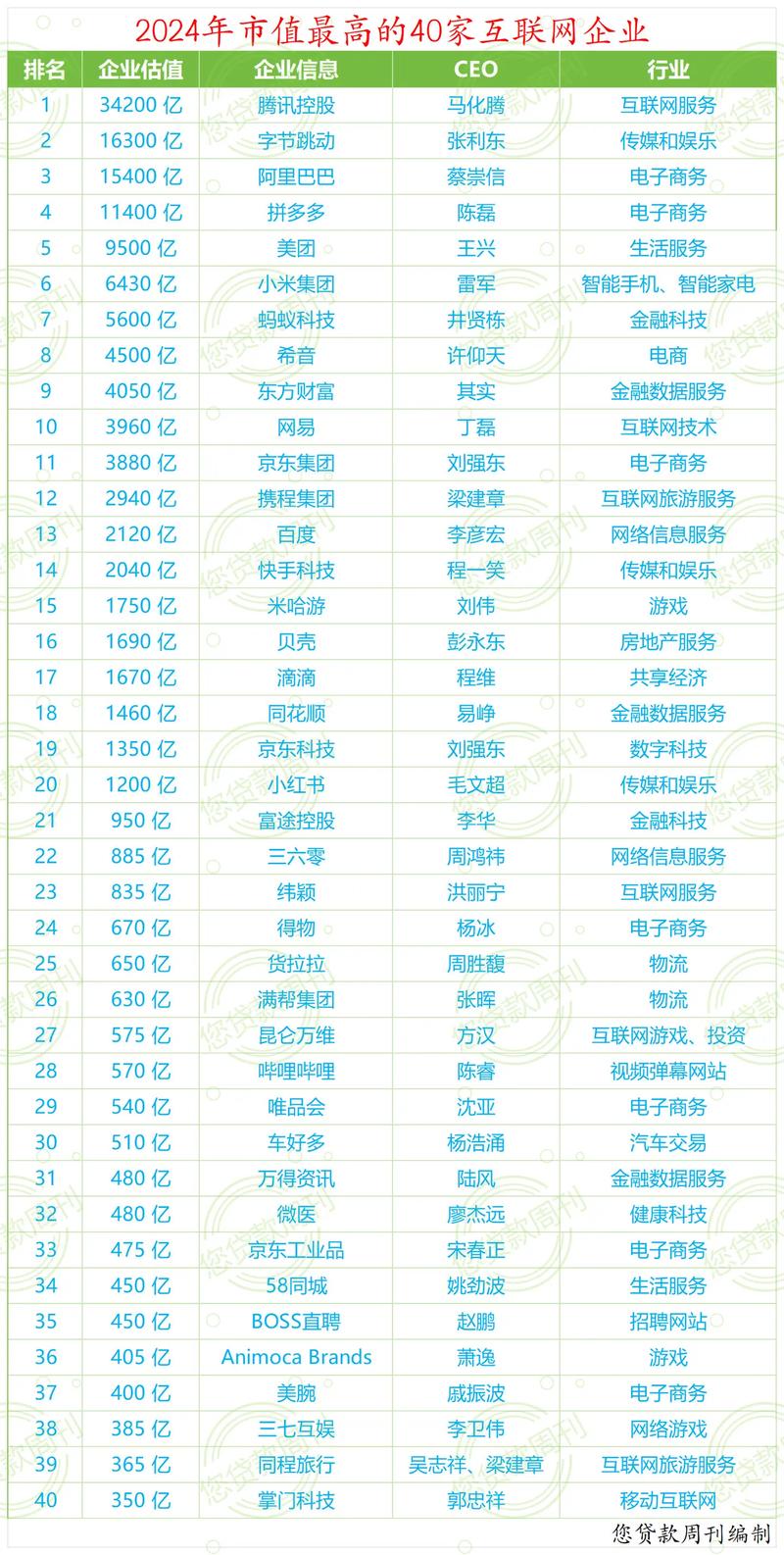 央媒痛批王者荣耀!腾讯市值减少近5000亿,95%家长要求下架游戏