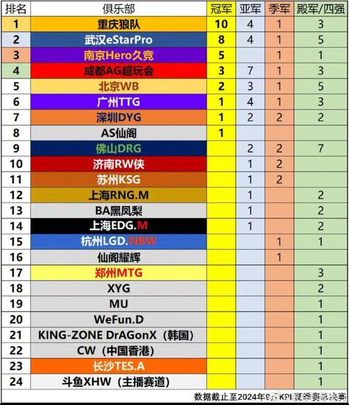 王者荣耀职业联赛KPL的奖金池一般有多少钱?