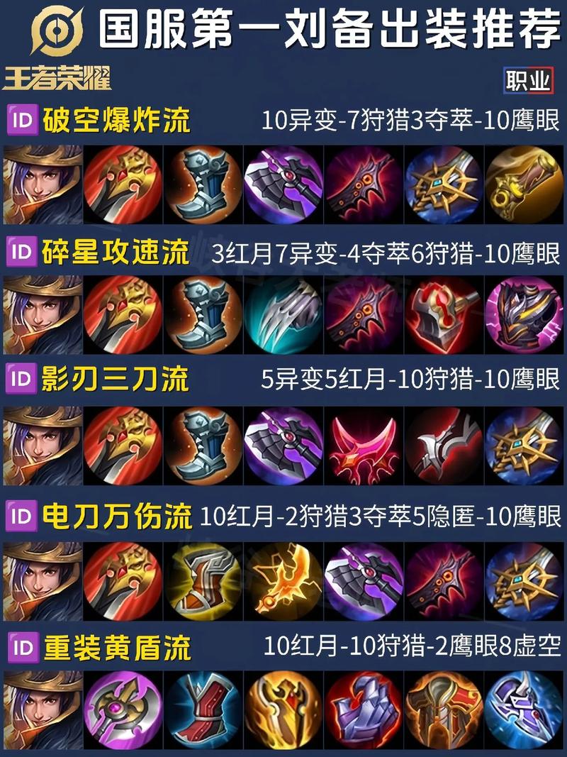 王者荣耀刘备怎么玩