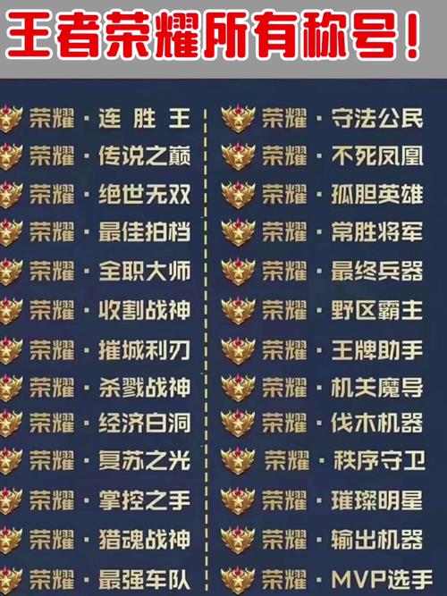 王者荣耀称号排名