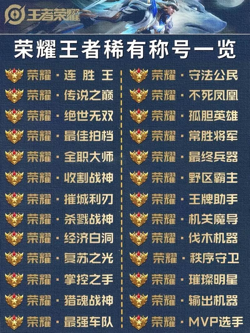 王者荣耀亲密关系称号怎么解锁四个称号获得方式汇总