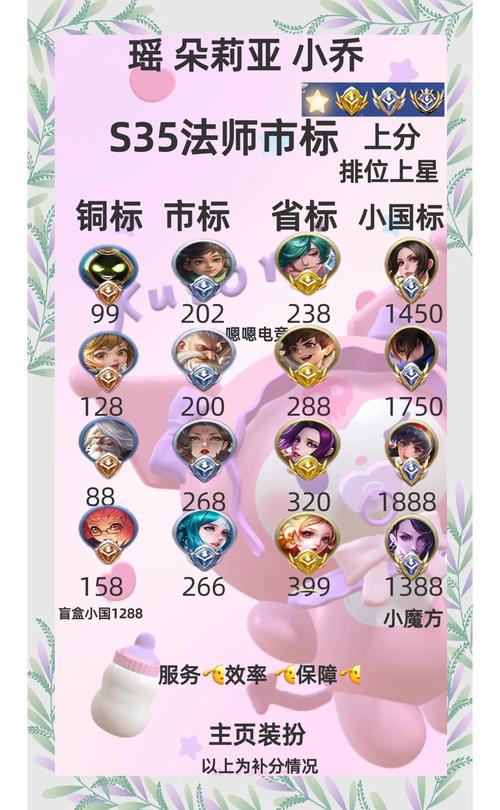 王者荣耀自定义图标素材图片大全