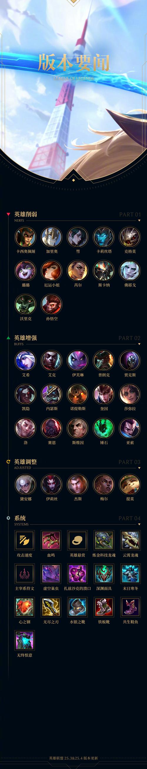 lol无限乱斗,lol无限乱斗是什么模式