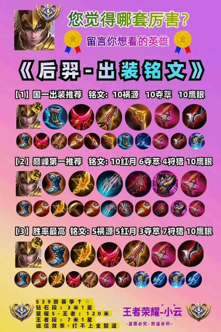 王者荣耀后羿暴击吸血最强出装是哪些?铭文搭配有何技巧?