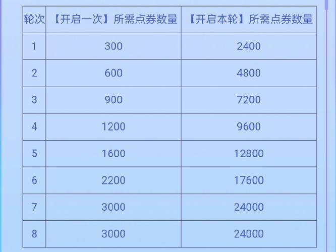 英雄联盟抽奖活动全解析:如何提升中奖机率?