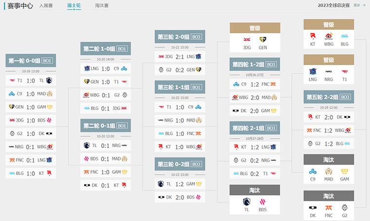 英雄联盟有哪些国家