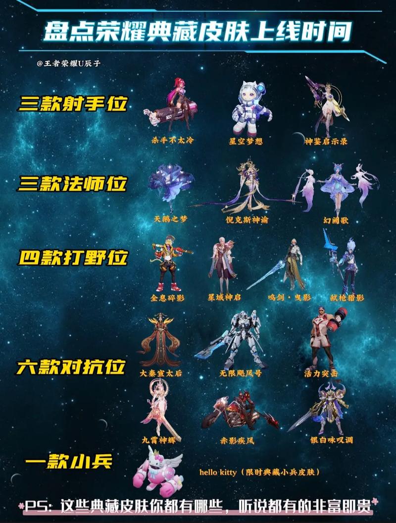 王者荣耀中荣耀典藏一共有几个?