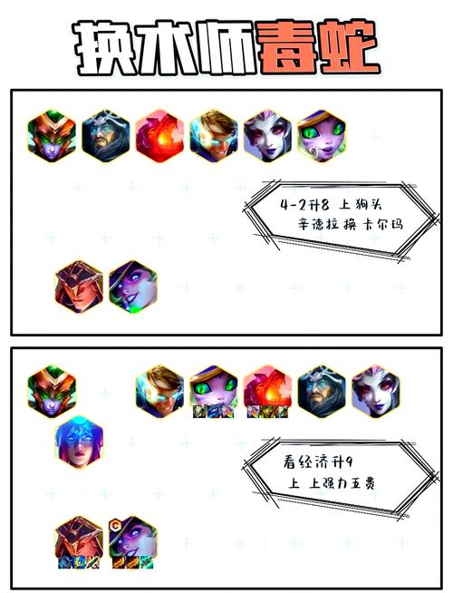 英雄联盟魔蛇之拥出装攻略?适合哪些装备?