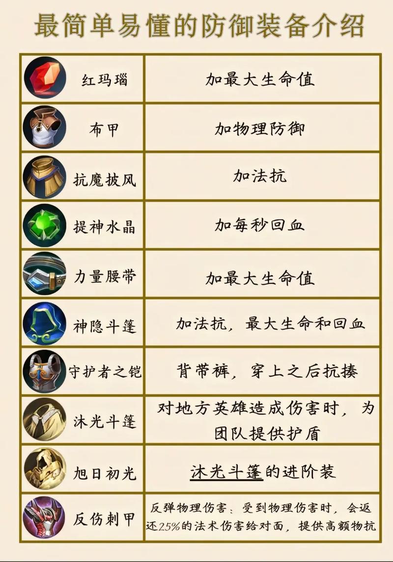 冰霜女巫出装怎么搭配?装备推荐有哪些?