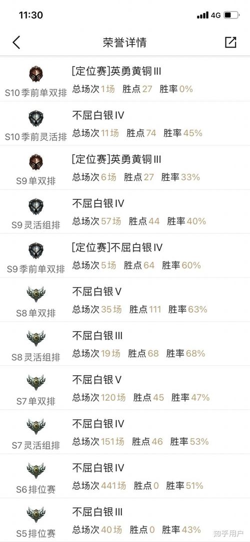 英雄联盟还能火几年?最可能被哪款游戏取代?