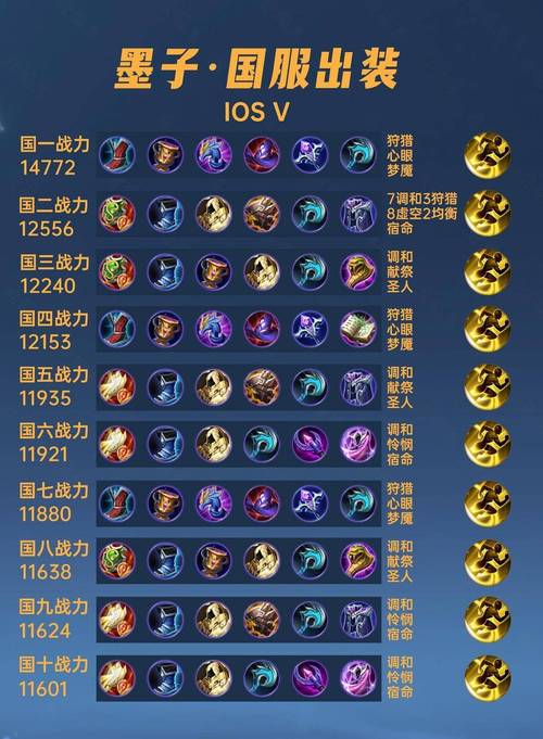 王者荣耀墨子最强攻略