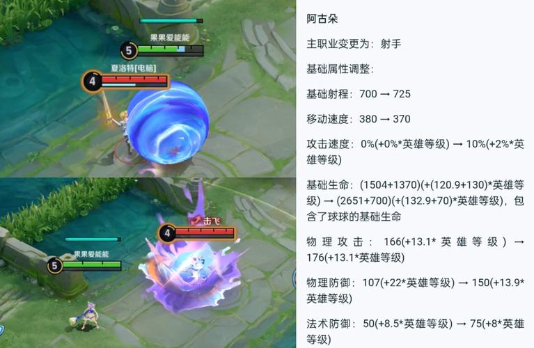 新英雄阿古朵试玩,打野速度第一快,耀神:这么厉害不会被削?