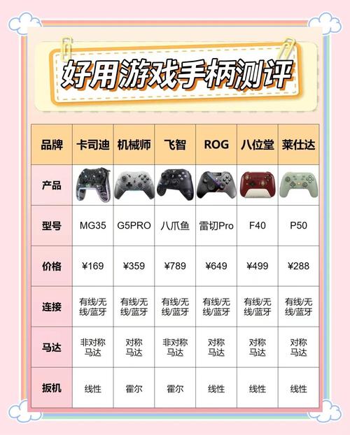 手柄免费游戏排名榜