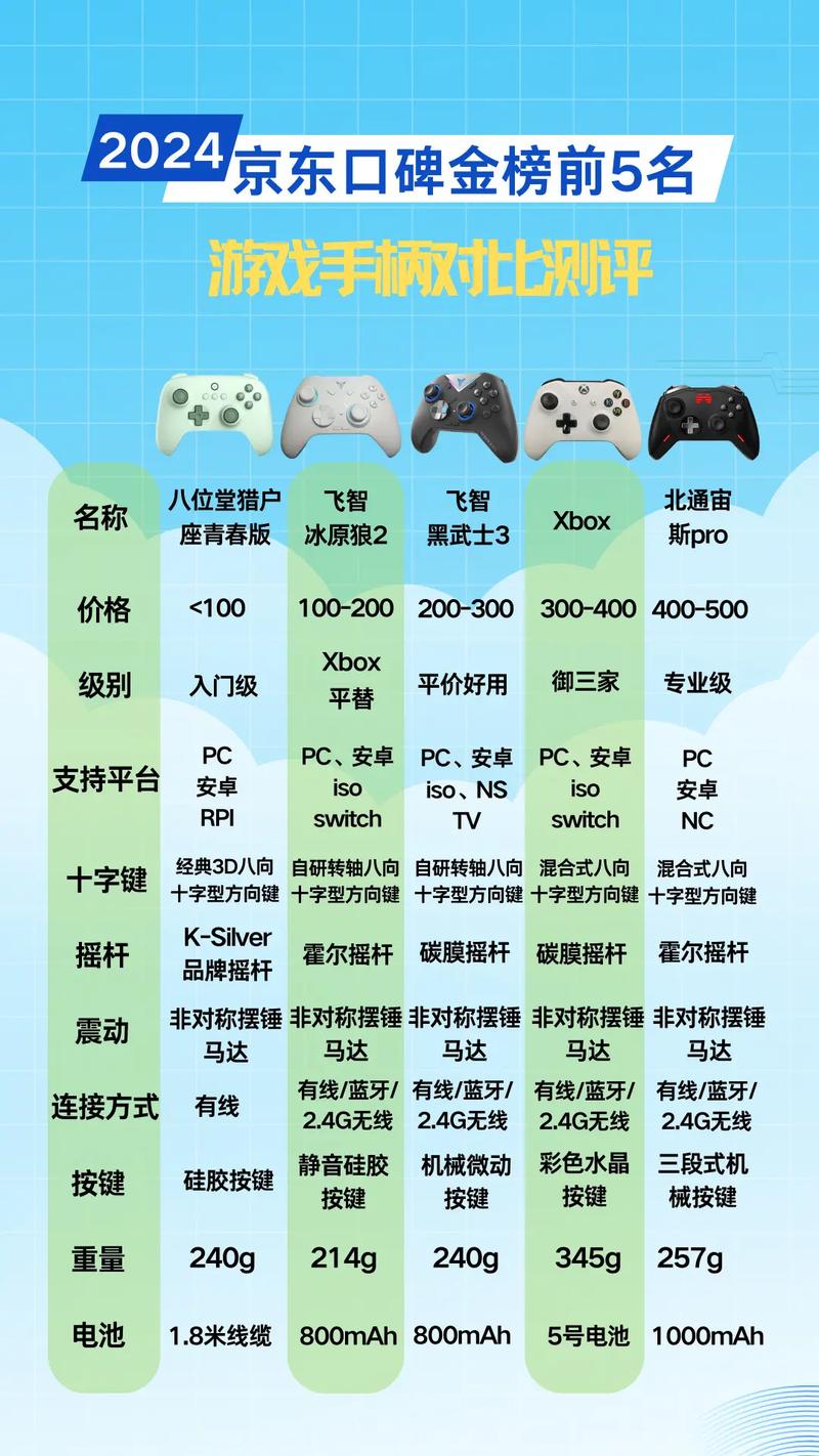 拳头LOL主题格斗游戏《2XKO》新角色金克斯官宣_英雄联盟手游