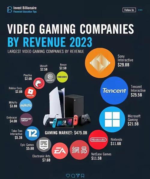 英雄联盟手游支持哪些手柄