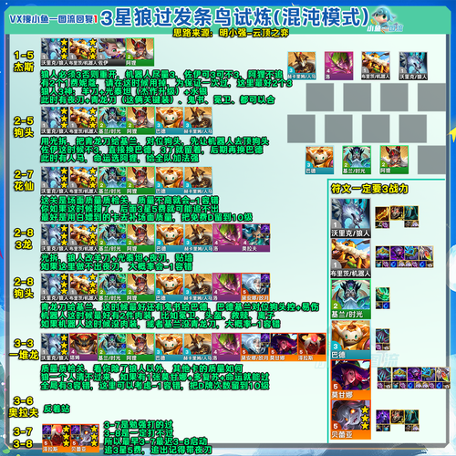 英雄联盟手游挑战锐不可挡答案全攻略