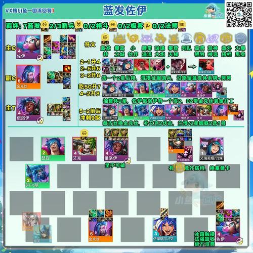 英雄联盟手游解封题目答案