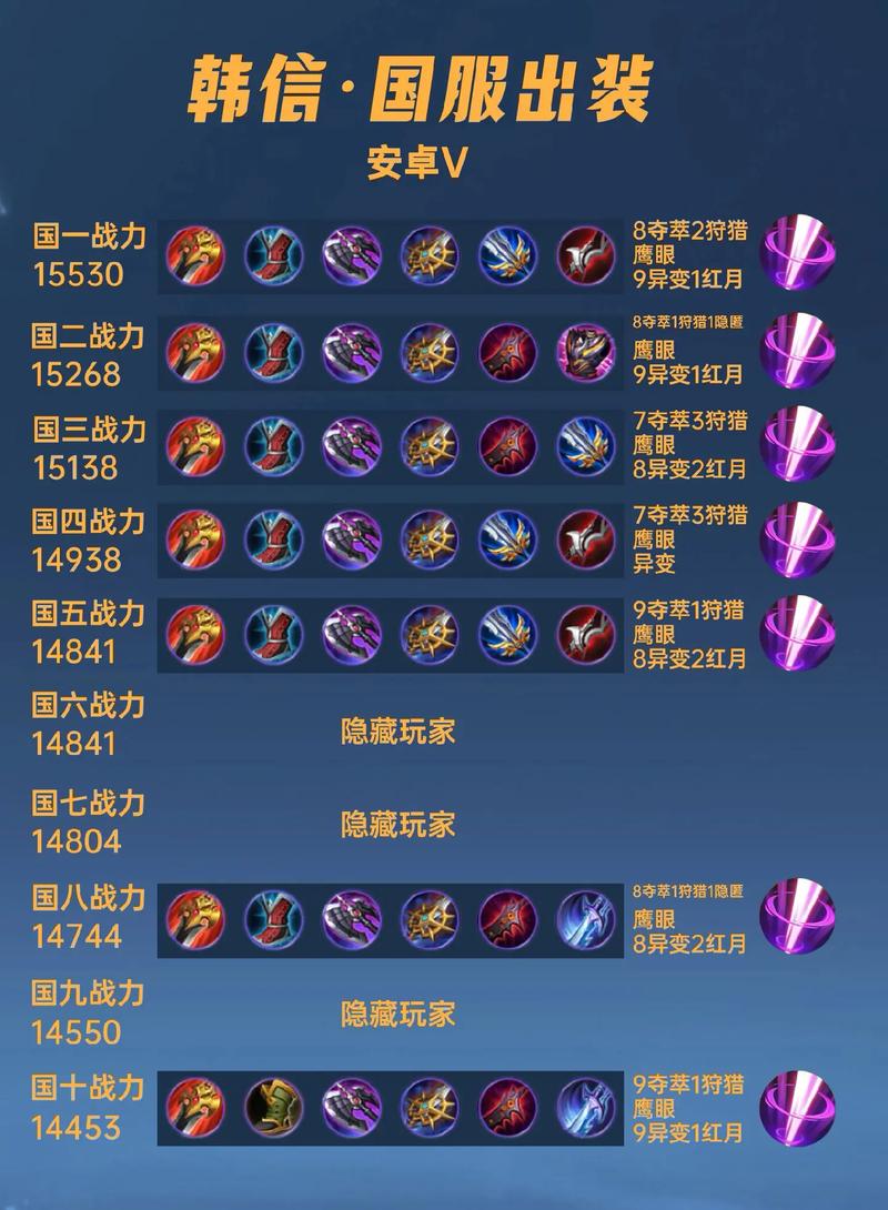 国服韩信请战是什么梗