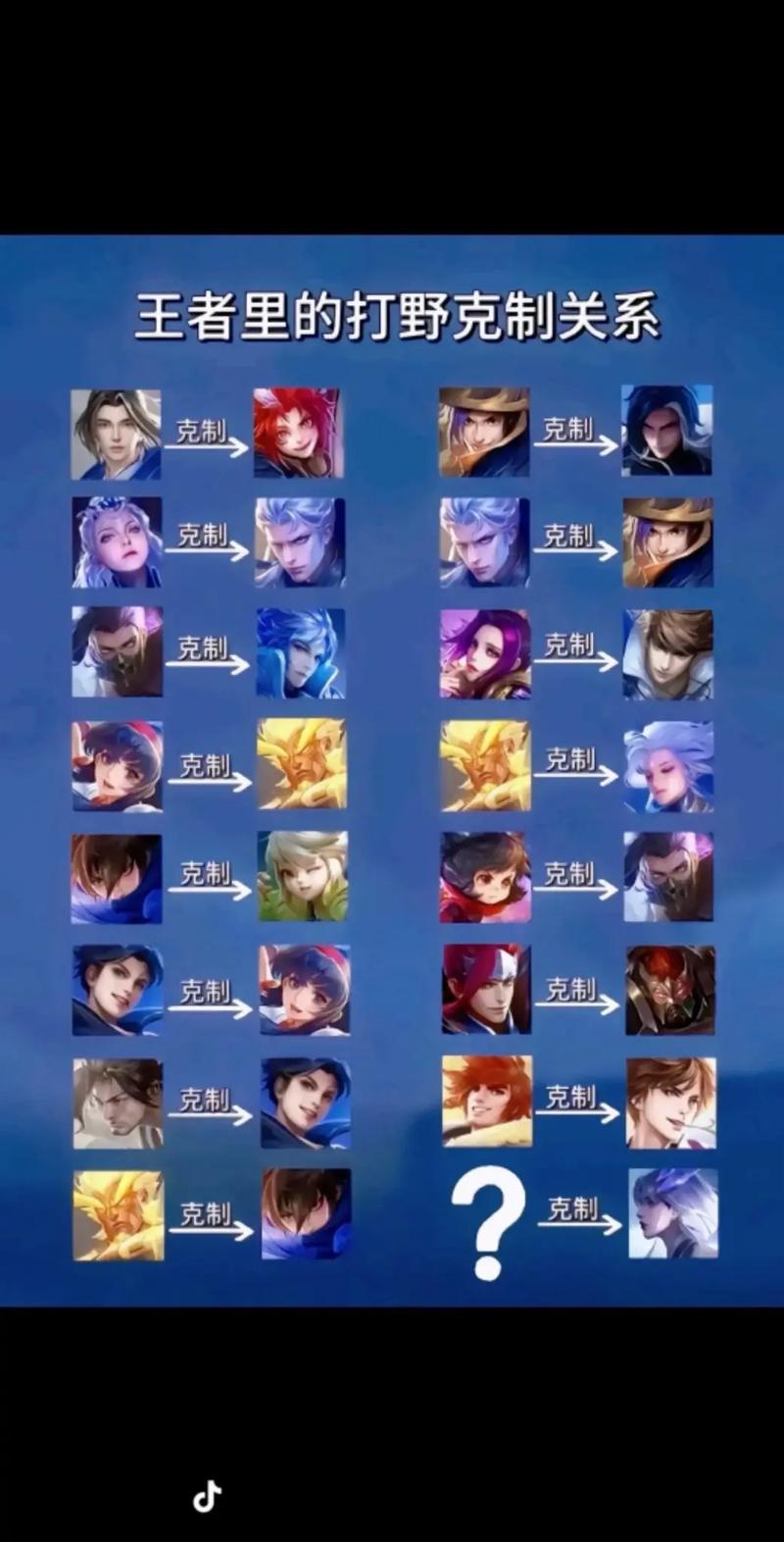 王者荣耀三个常用英雄怎么更换