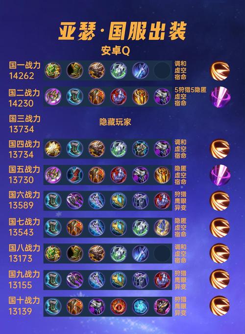 王者荣耀中亚瑟怎样出装伤害比较高