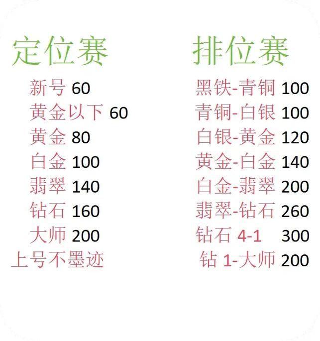 英雄联盟钻石5补分详解!