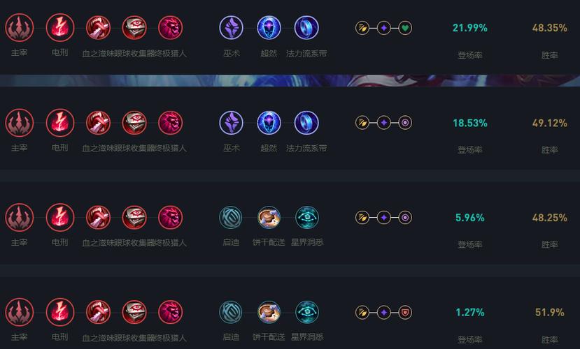 英雄联盟狐狸天赋怎么点?【狐狸天赋搭配办法】