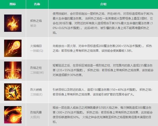 英雄联盟手游火男布兰德怎么获取