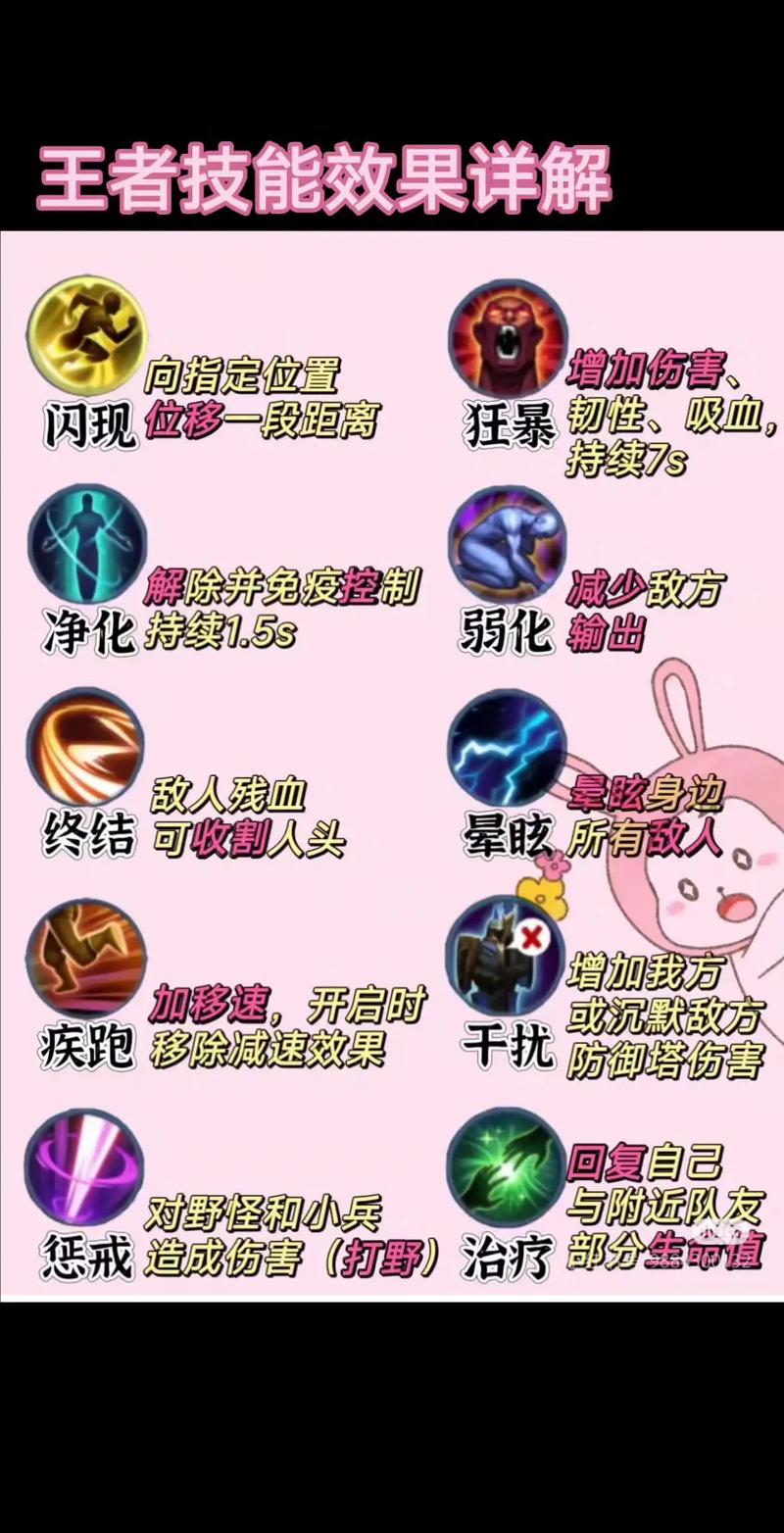 王者荣耀长按技能介绍怎么开启