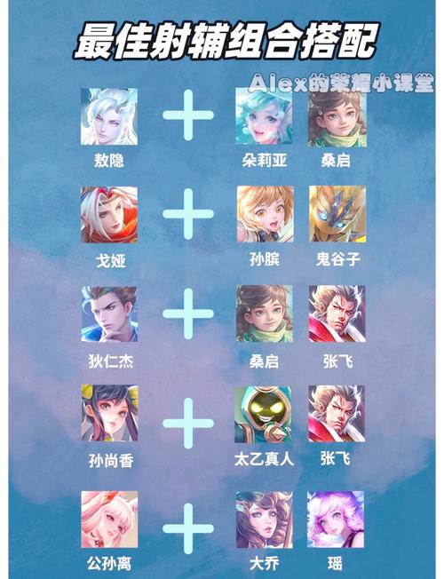 王者荣耀S14赛季射手上分技巧心得分享