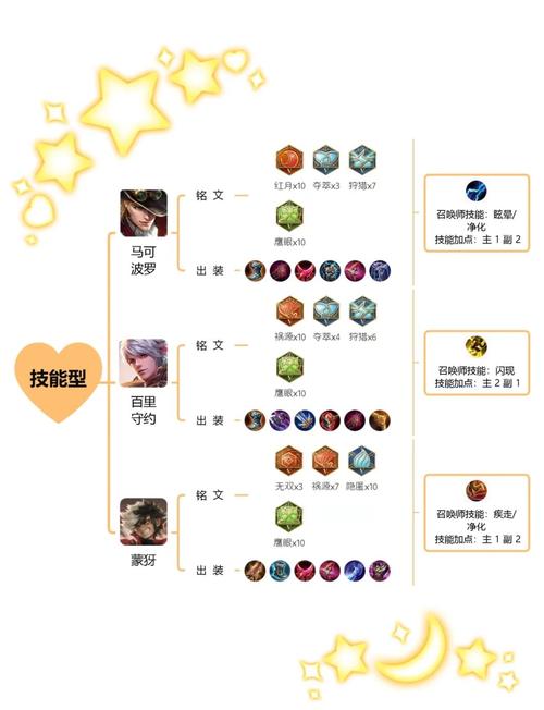 王者荣耀射手对线技巧有哪些?如何提升射手对线胜率?