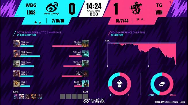 英雄联盟手游小米闪退怎么办?为什么会出现闪退情况?