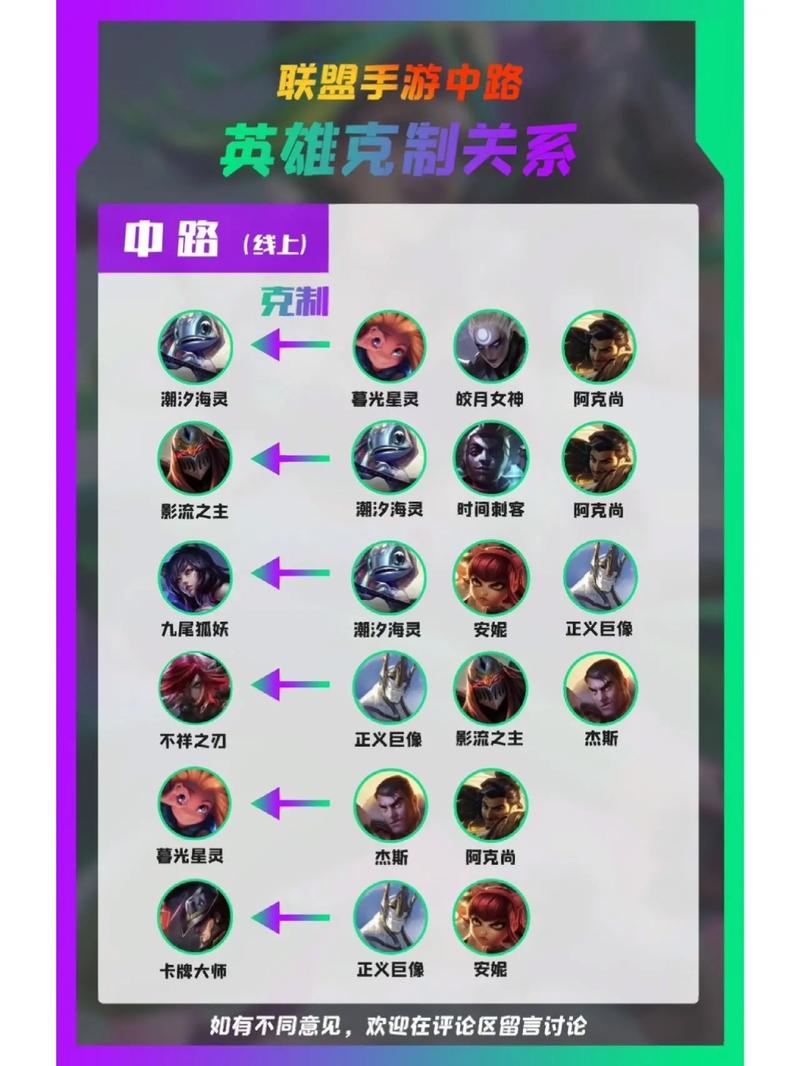 lol英雄怎么分路?