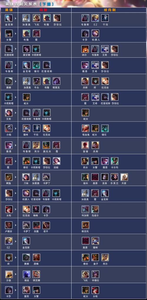 怎么判断英雄克制关系