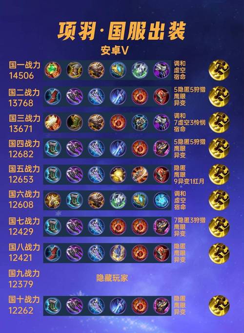 王者荣耀项羽怎么玩项羽攻略