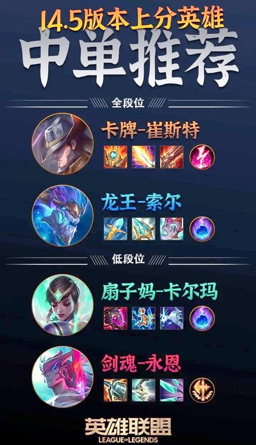 lol怎么亮、秀、修改成就熟练度徽章快捷键