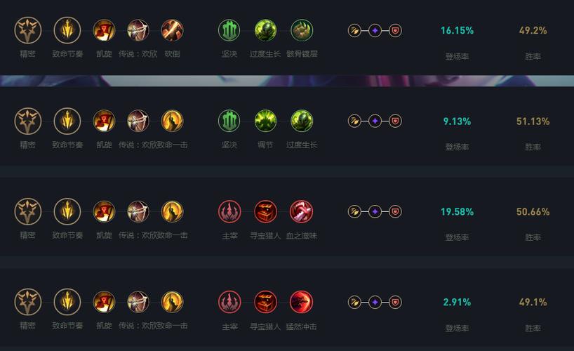 LOLVN打野天赋符文S5打野惩戒薇恩天赋加点图