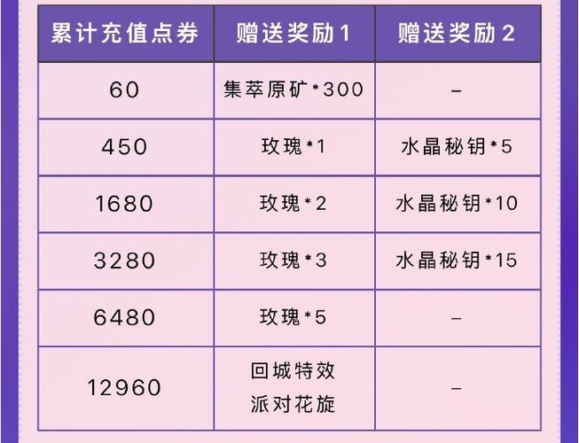 lol抽奖最佳时间