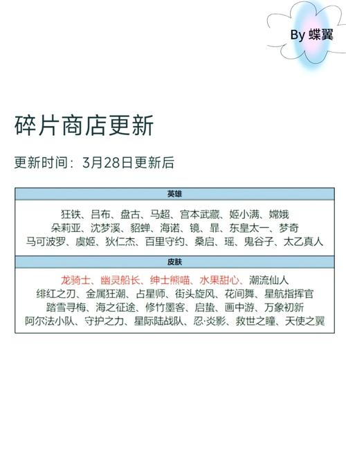 王者荣耀碎片商店多久更新一次