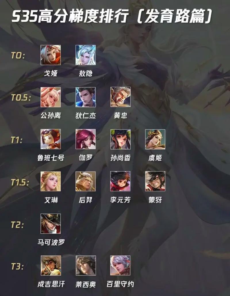 王者荣耀单挑五英雄哪个最强?如何应对?