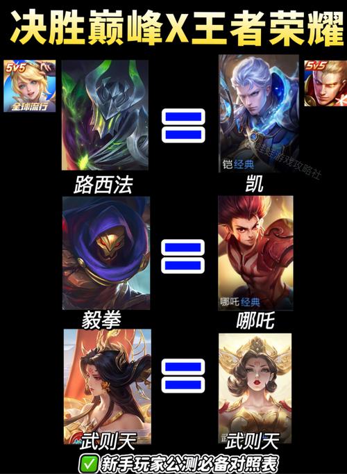 王者荣耀四位单挑英雄中谁最强?没想到投票人气比较高的竟然时他