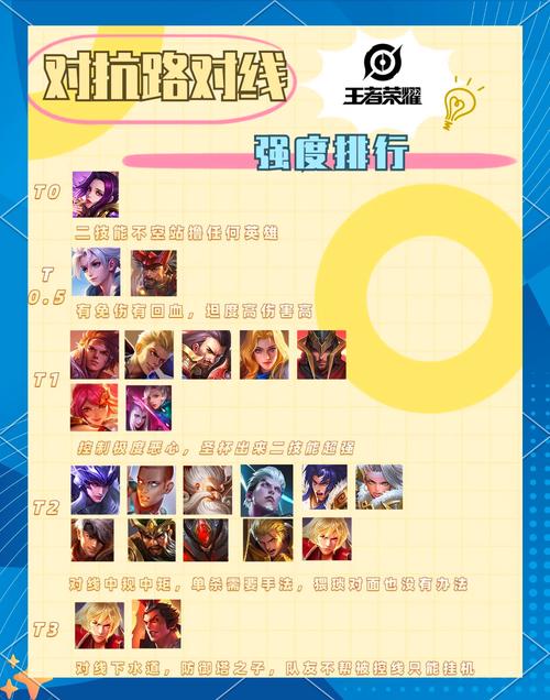 1v1王者荣耀谁最厉害