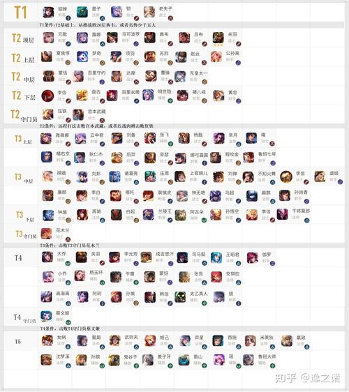 王者荣耀单挑最强英雄前五名