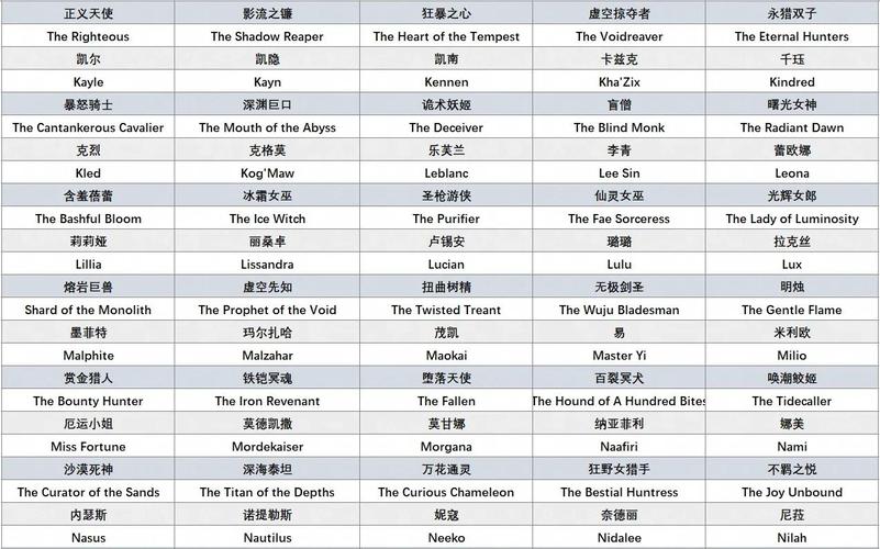 英雄联盟当中龙龟的克星是谁?